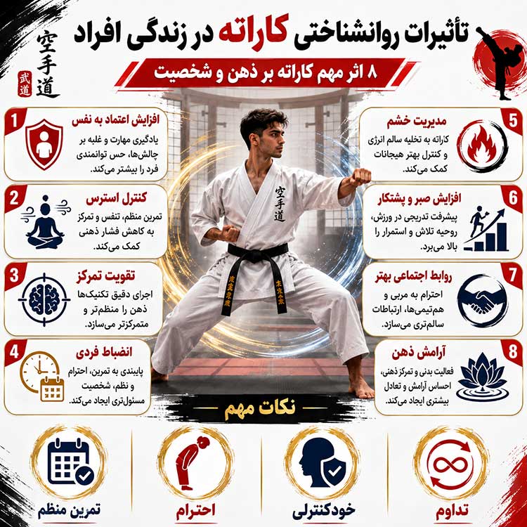 کاراته