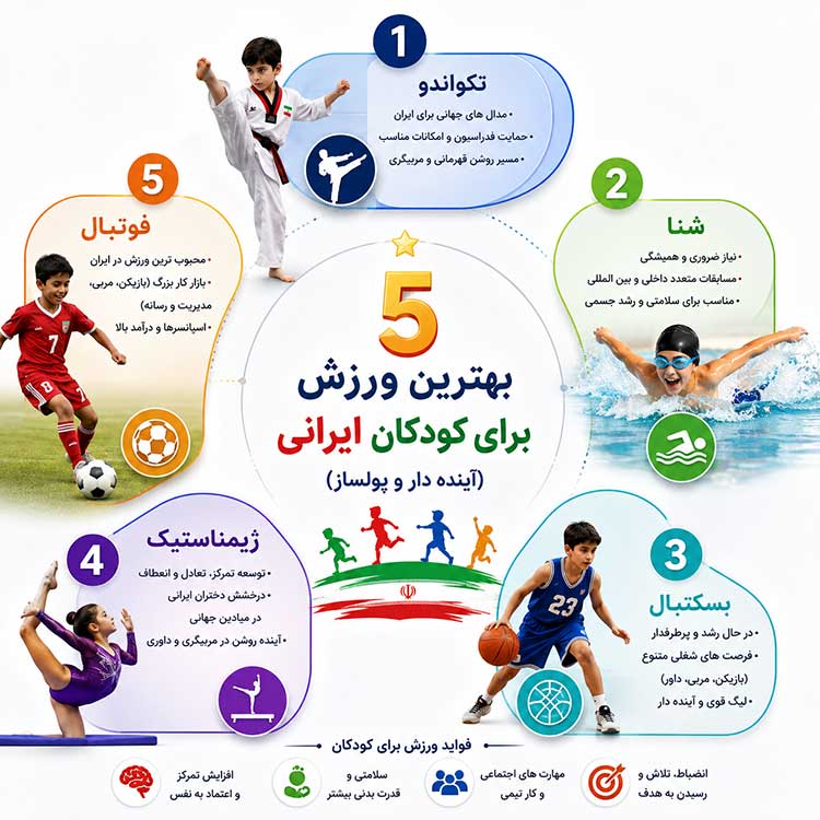 بهترین ورزش برای کودکان ایرانی