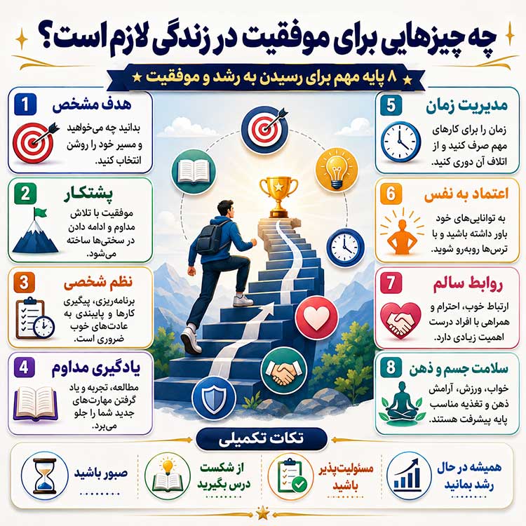 موفقیت موفقیت