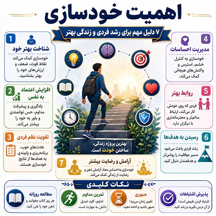 خودسازی