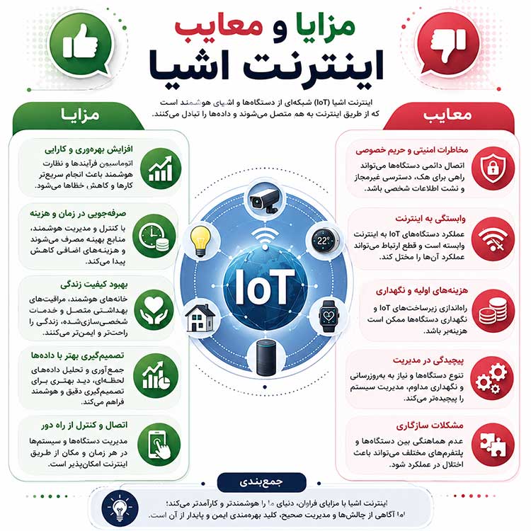 اموزشی مزایا و معایب اینترنت اشیاء