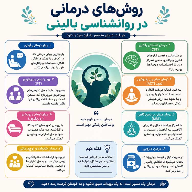 روش های درمانی روانشناسی بالینی