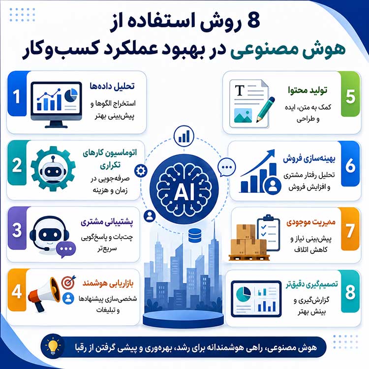 آموزشی استفاده از هوش مصنوعی در کسب و کار