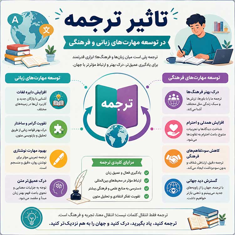 آموزشی تاثیر ترجمه
