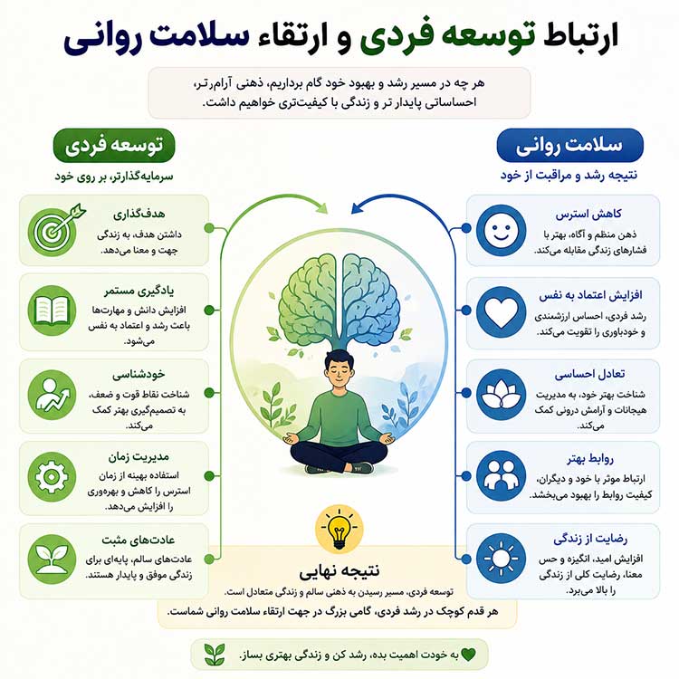 توسعه فردی توسعه فردی