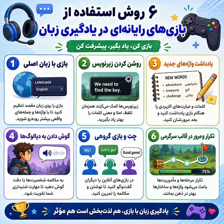 آموزشی بازیهای رایانهای در یادگیری زبان
