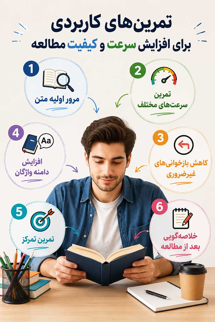 افزایش سرعت و کیفیت مطالعه