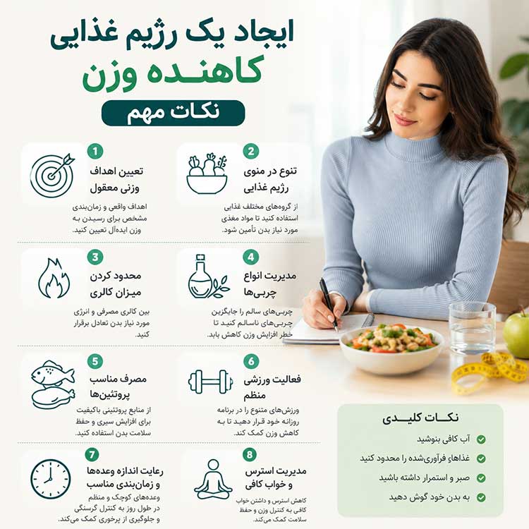 رژیم غذایی