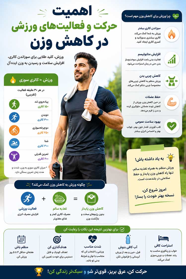 فعالیت‌های ورزشی در کاهش وزن