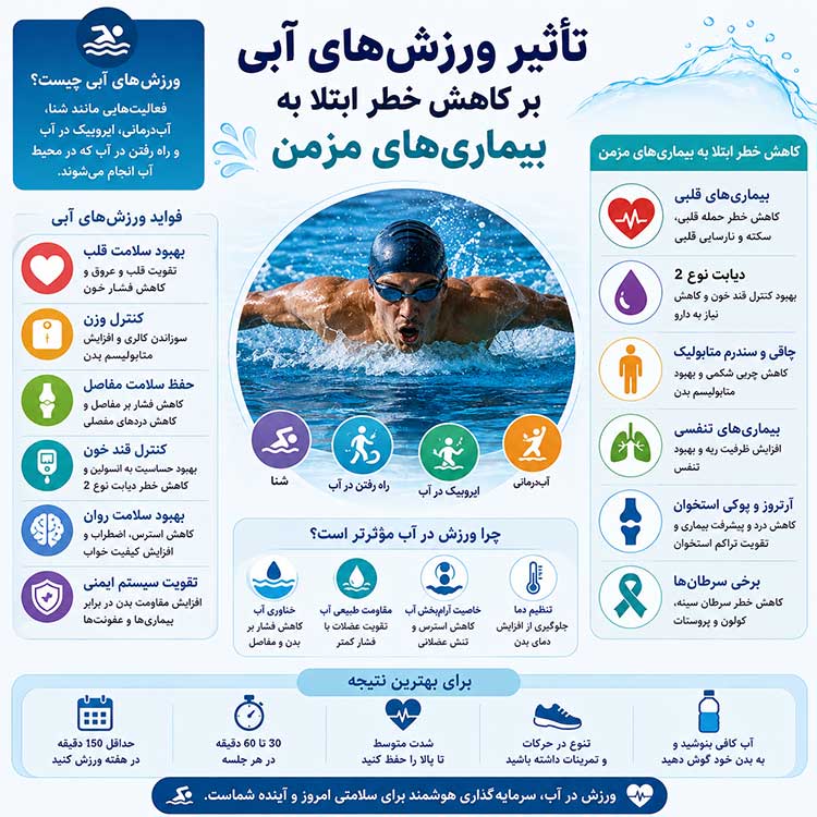اثر ورزشهای آبی بر بیماری های مزمن
