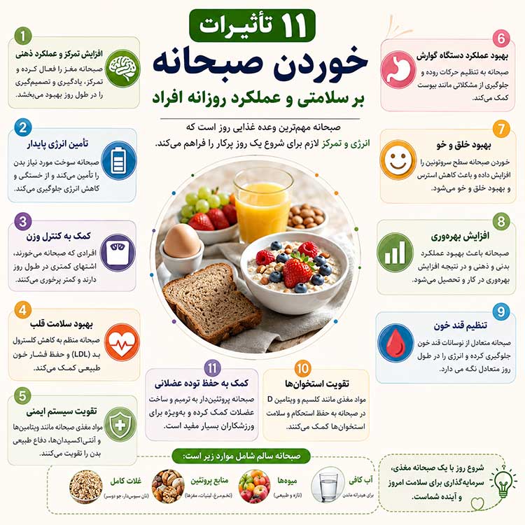 تأثیرات خوردن صبحانه
