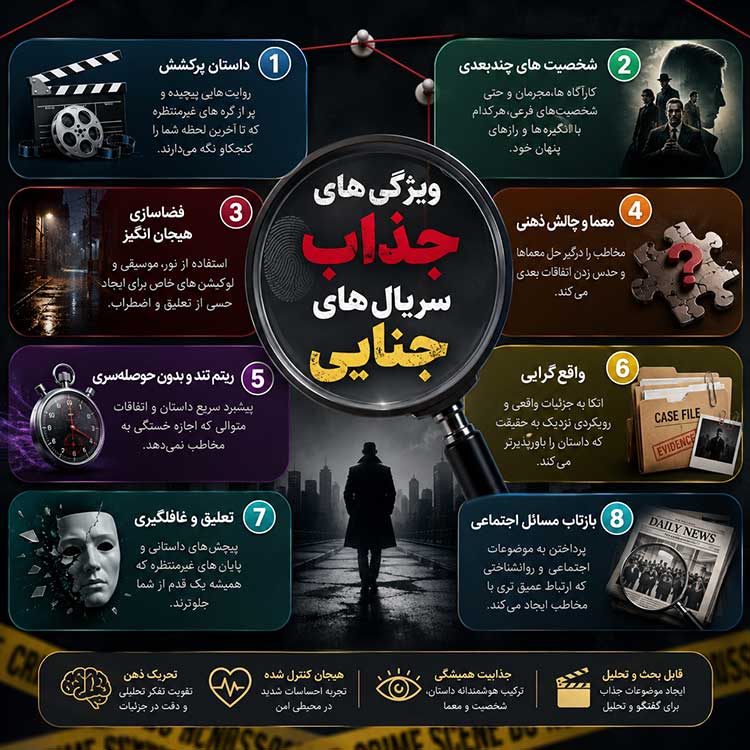 ویژگی سریال های جنایی