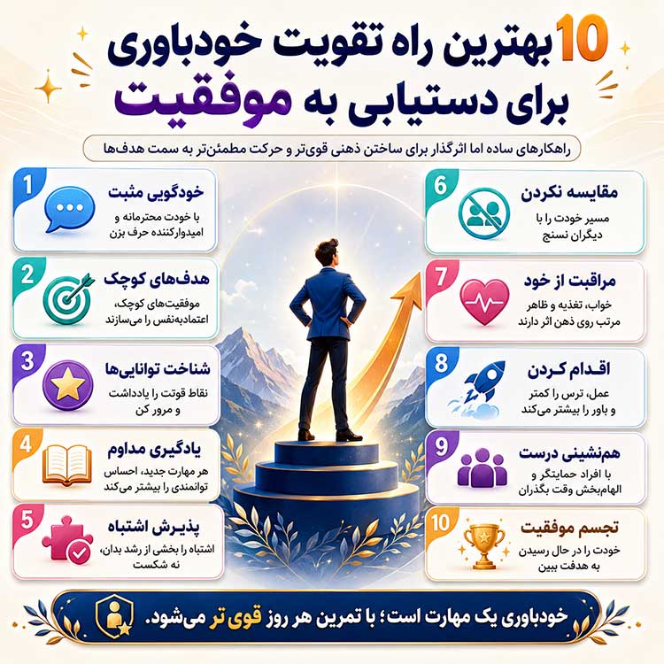 توسعه فردی راه تقویت خودباوری