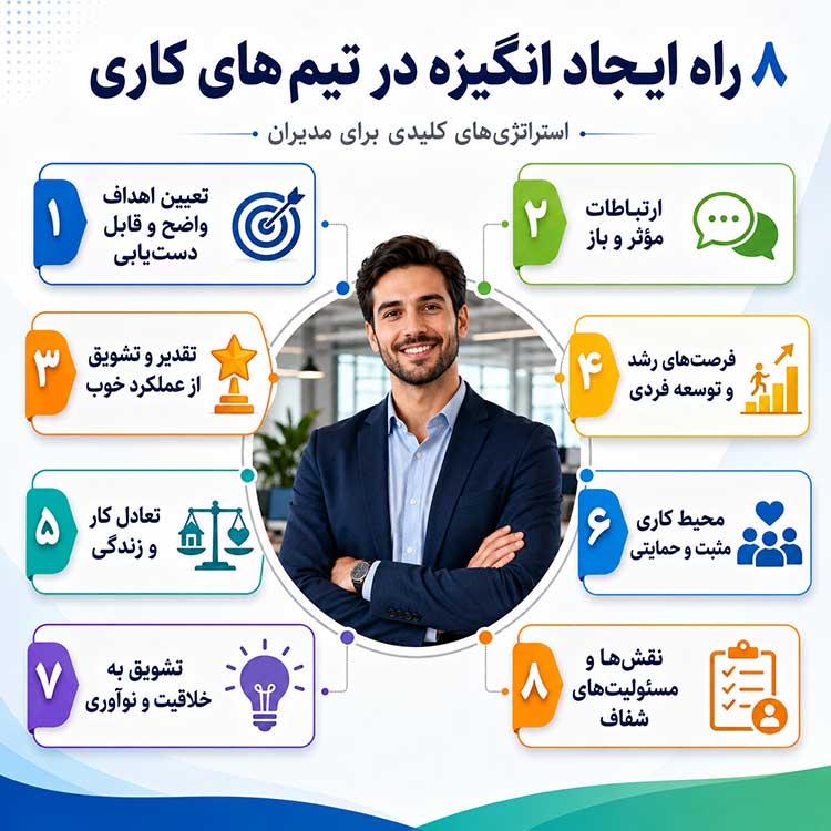 انگیزه انگیزه در تیمهای کاری