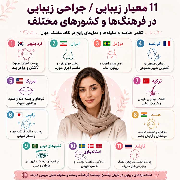 روانشناسی معیار زیبایی در کشورهای مختلف