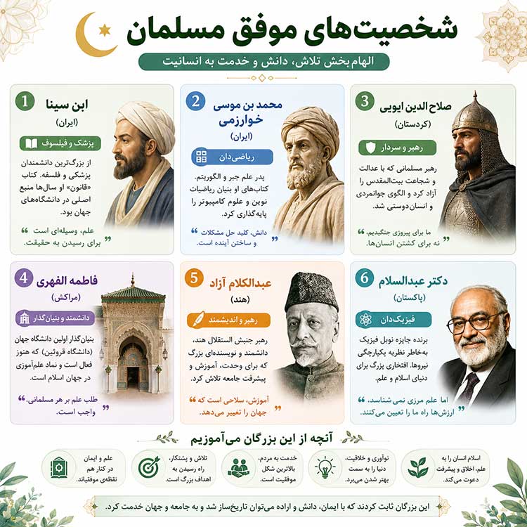 شخصیت موفق مسلمان
