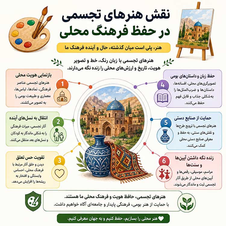 هنر تجسمی