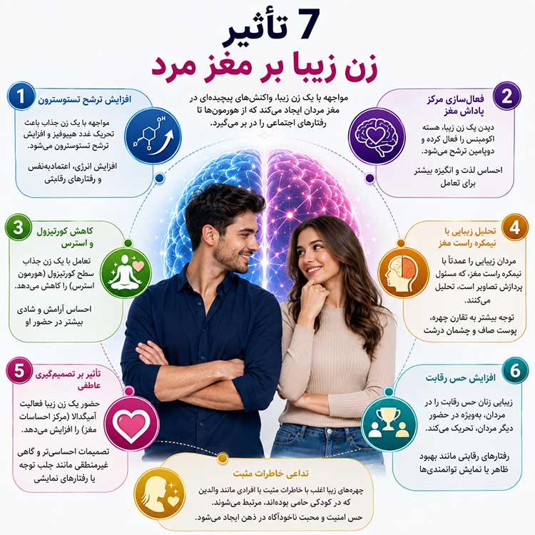 اوج زیبایی مردان تأثیر زن زیبا بر مغز مرد