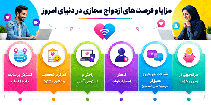 مزایا و فرصت‌های بی‌نظیر ازدواج مجازی در دنیای امروز