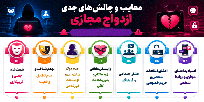معایب و چالش‌های جدی ازدواج مجازی: هشدارهایی برای کاربران