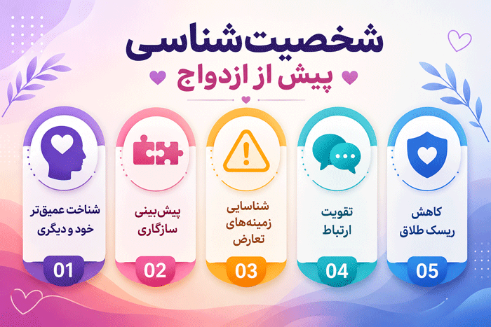 ازدواج موفق شخصیتشناسی پیش از ازدواج