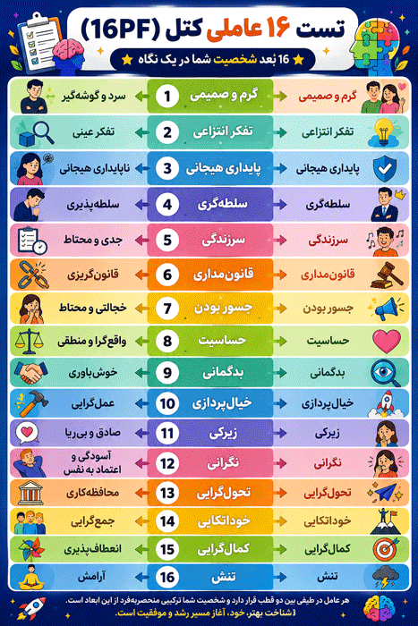 ازدواج موفق عامل اصلی شخصیت در تست کتل