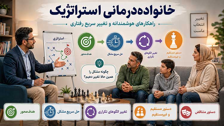 PDF رایگان خانوادهدرمانی استراتژیک