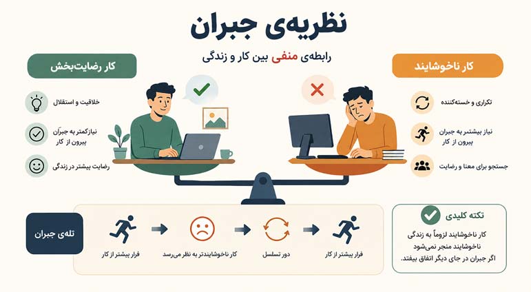 سبک زندگی جبران