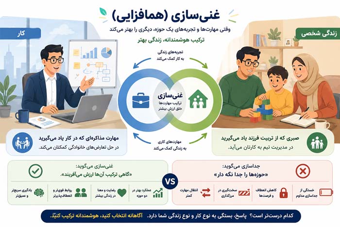 سبک زندگی غنیسازی (همافزایی)