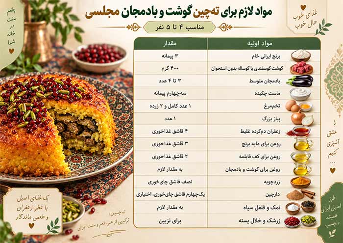 آشپزی مواد لازم برای تهچین گوشت و بادمجان